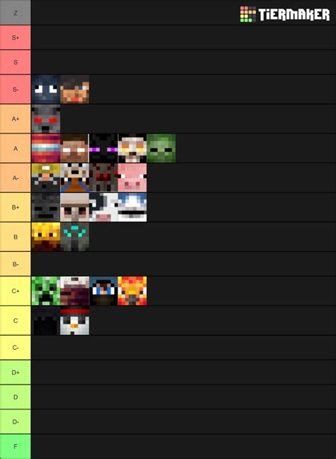 Create a Hypixel Mega Walls Classes Tier List .